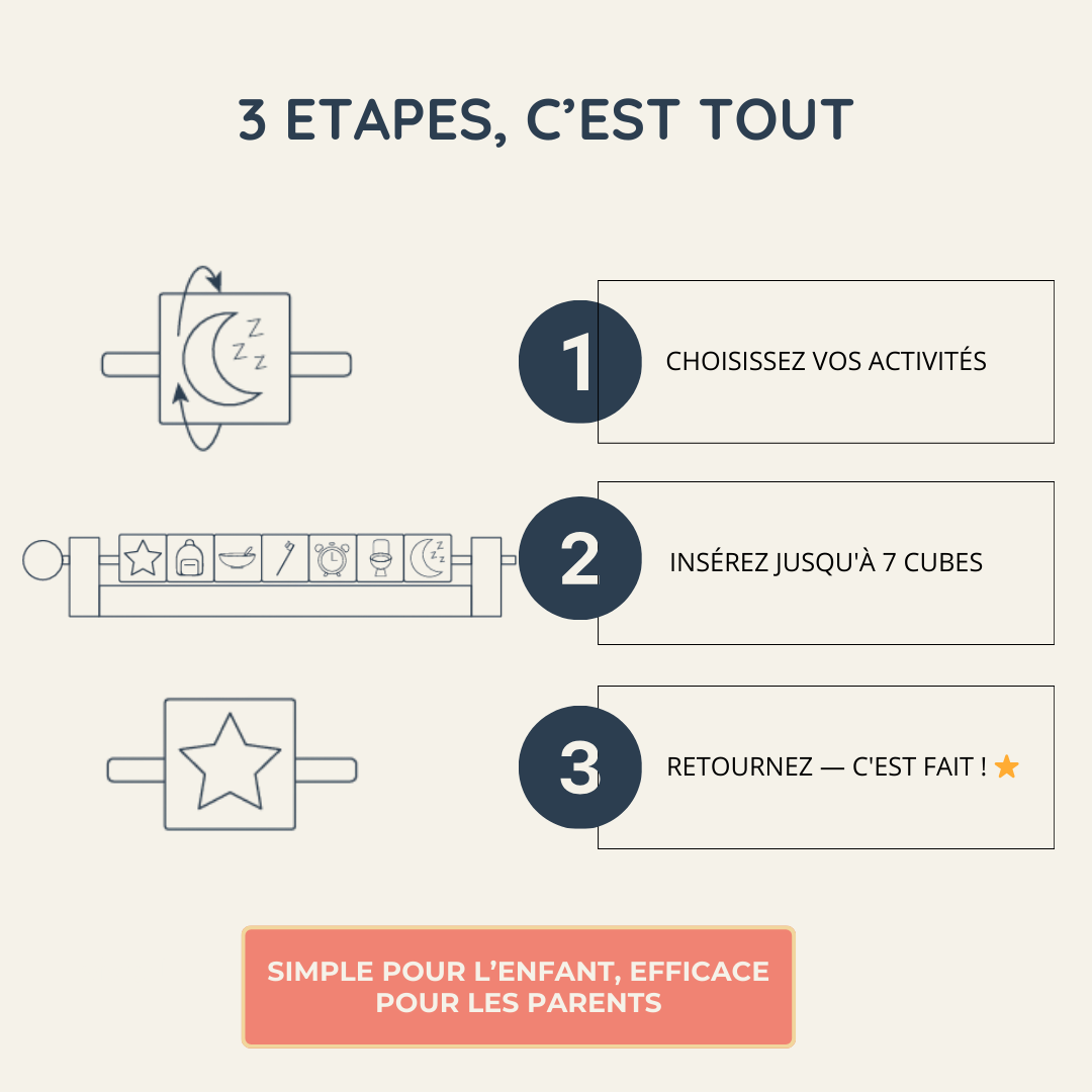 Les Cubes de Ma Routine Quotidienne – Outil visuel d’autonomie enfant | Création Maison Loupiot